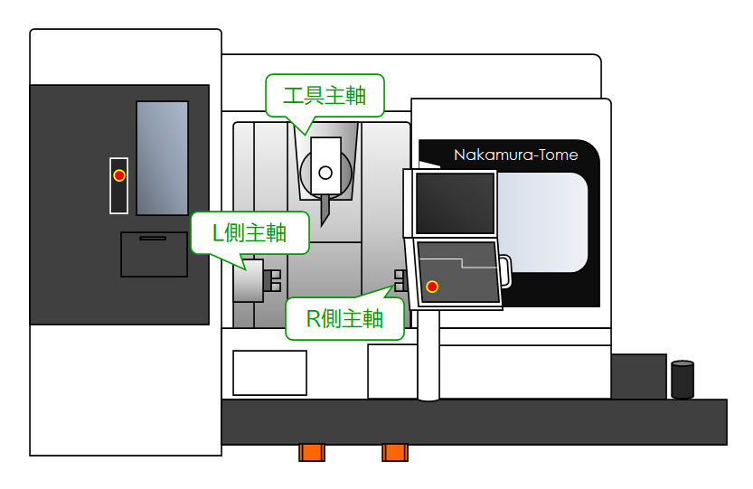 什么是五軸加工，它有哪些優(yōu)勢(shì)和劣勢(shì)？(圖2)