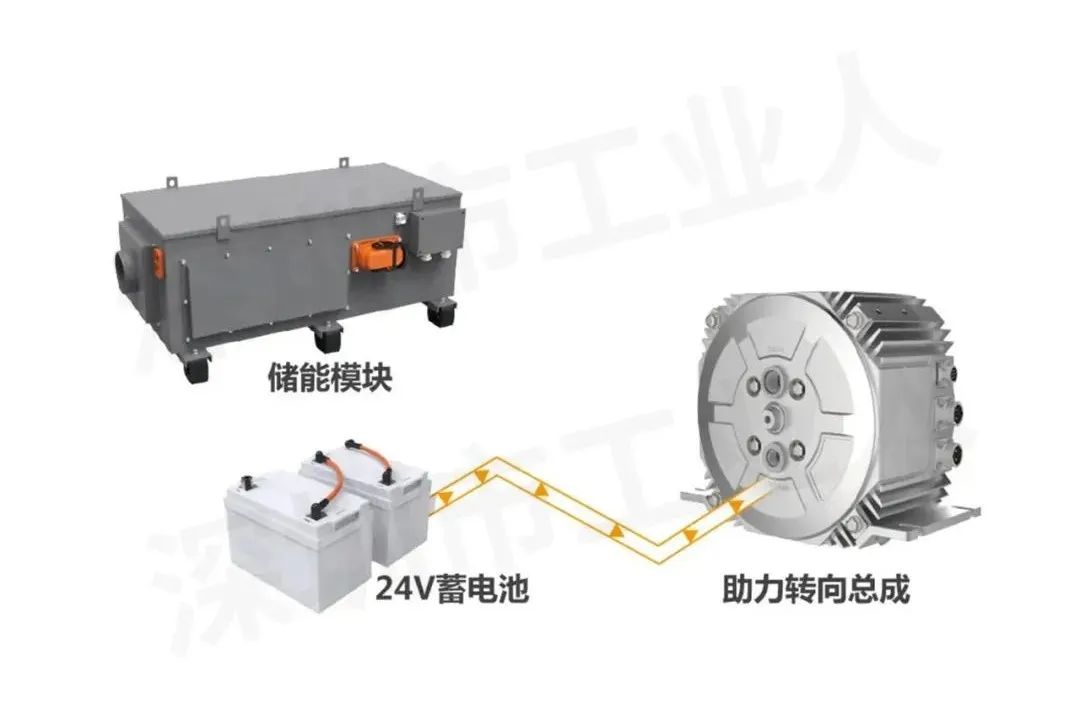 電動(dòng)汽車的刀片電池(圖12)