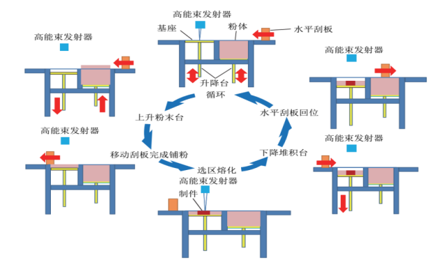 聚焦3D打印 賦能新時代(圖10)