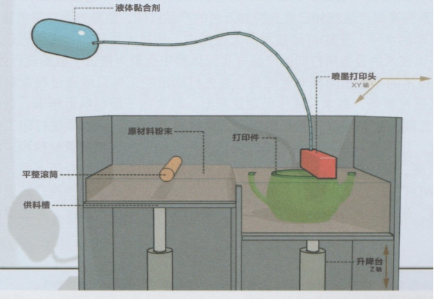 聚焦3D打印 賦能新時代(圖9)