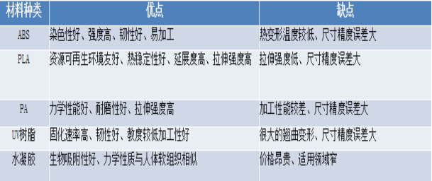 聚焦3D打印 賦能新時代(圖11)